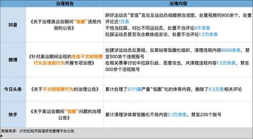 每日更新今日有料 体育圈饭圈,饭圈动态，精彩不容错过